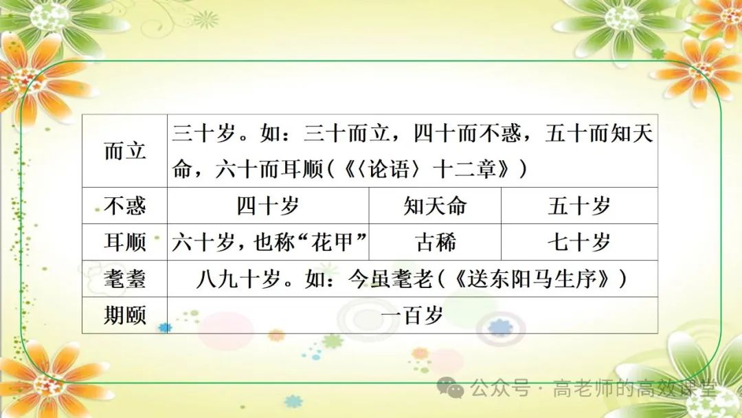 2024语文中考总复习专题九之 教材文学文化常识,注重课内外知识点的集合汇总和知识体系的逻辑性 第30张