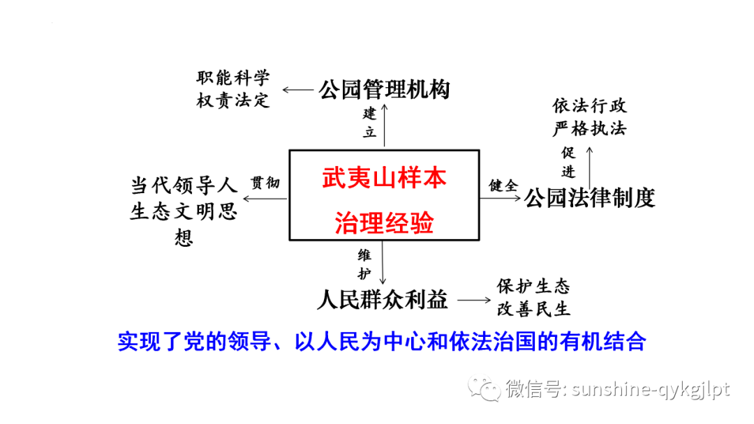 【高考政治】自主命题背景下的2024届高考政治二轮复习 第38张