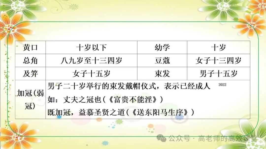 2024语文中考总复习专题九之 教材文学文化常识,注重课内外知识点的集合汇总和知识体系的逻辑性 第29张