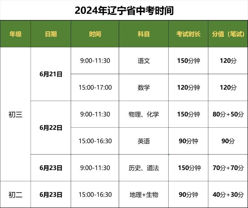 中考|省模、市模具体安排及中考志愿填报注意事项!收藏! 第3张 中考|省模、市模具体安排及中考志愿填报注意事项!收藏! 第3张
