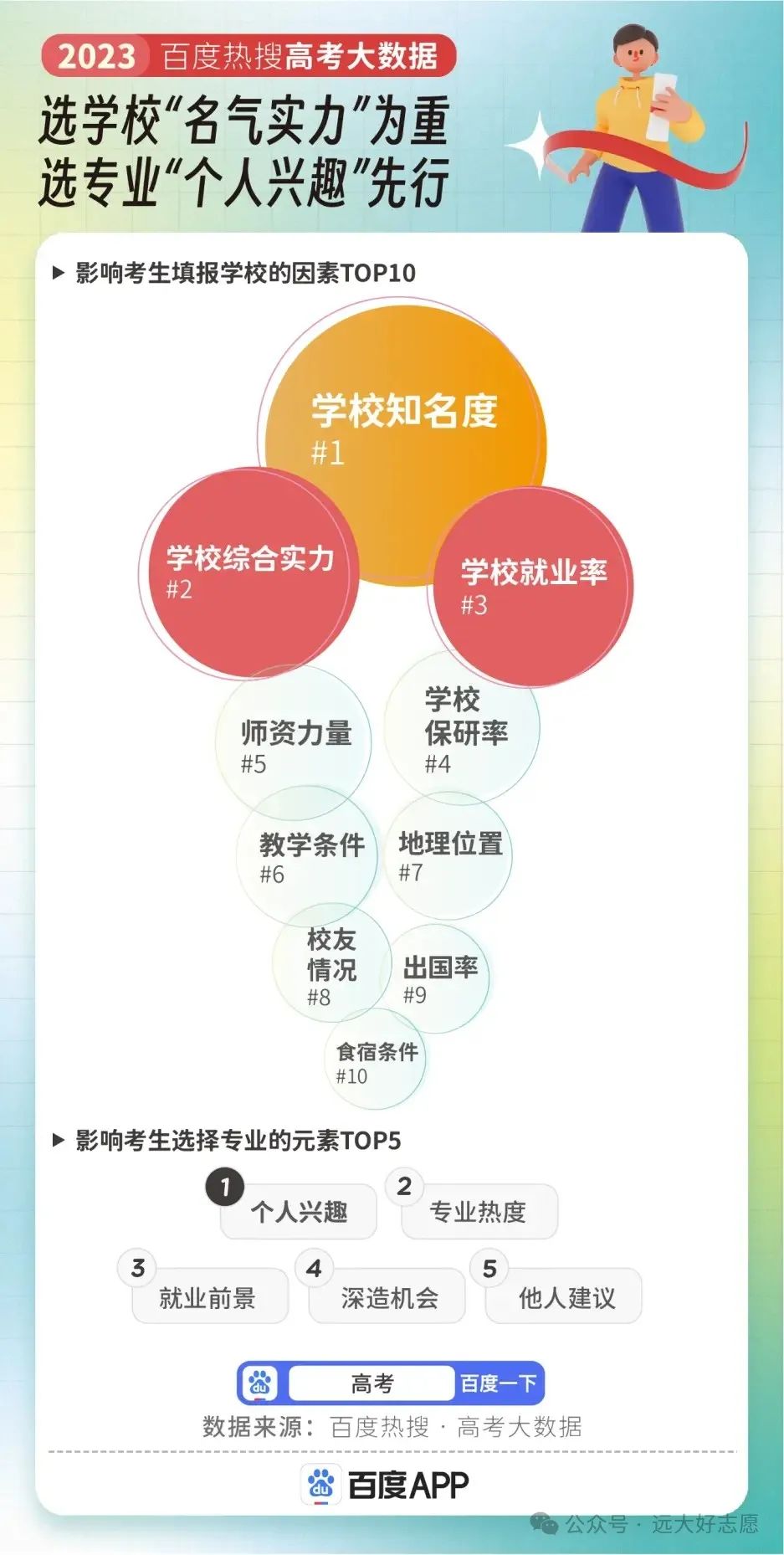 高考专业热度排行,人气第一竟是它 第2张