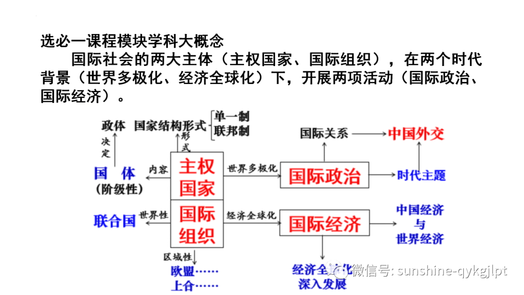 【高考政治】自主命题背景下的2024届高考政治二轮复习 第34张