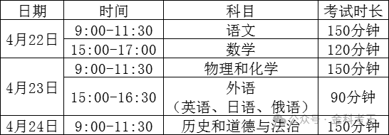 中考|省模、市模具体安排及中考志愿填报注意事项!收藏! 第1张 中考|省模、市模具体安排及中考志愿填报注意事项!收藏! 第1张