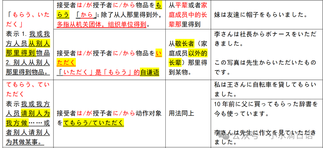 【新高考】精选历年真题改编—完型填空授受动词专项练习45道! 旧题型省份同样适用! 第5张 【新高考】精选历年真题改编—完型填空授受动词专项练习45道! 旧题型省份同样适用! 第5张