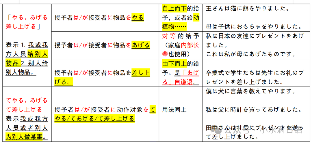 【新高考】精选历年真题改编—完型填空授受动词专项练习45道! 旧题型省份同样适用! 第4张 【新高考】精选历年真题改编—完型填空授受动词专项练习45道! 旧题型省份同样适用! 第4张