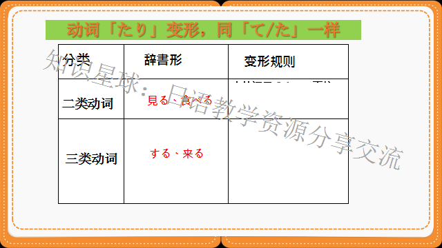 高考日语​:新版标准日本语初级上册  课件 第14张
