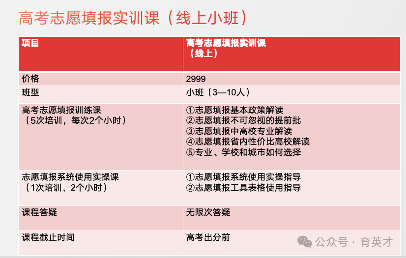 提前批志愿怎么填?浙江高考提前批志愿填报规则解析 第6张 提前批志愿怎么填?浙江高考提前批志愿填报规则解析 第6张