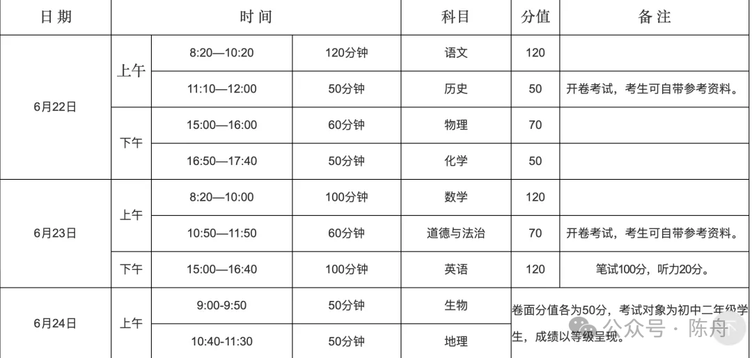 中考时间提前了 第1张 中考时间提前了 第1张