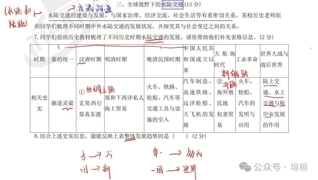 上海历史中考二模小论文解析一(徐汇区与浦东新区) 第1张