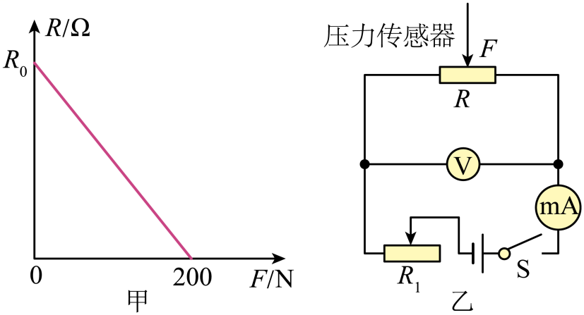 【题源解密】备战2024年中考物理真题题源解密:专题14欧姆定律及其应用(中考新考法+真题透视+新题特训) 第92张
