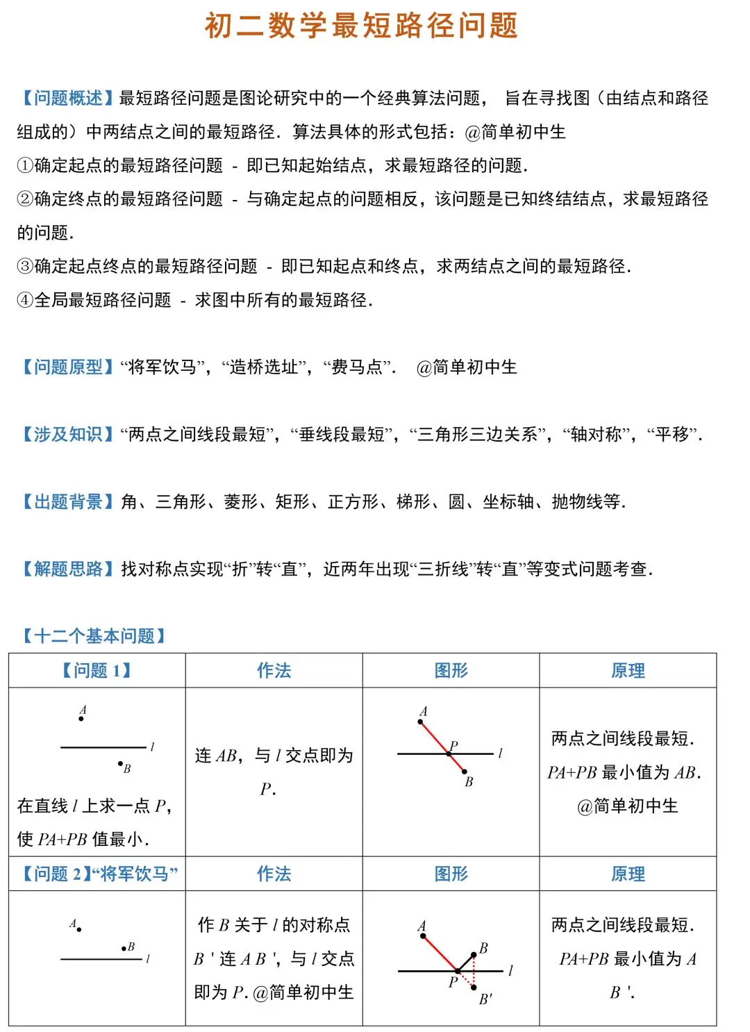 【中考数学】初中数学常考专题——最短路径+动点问题 第3张 【中考数学】初中数学常考专题——最短路径+动点问题 第3张