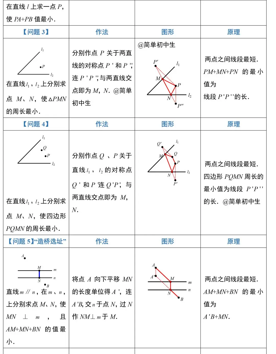 【中考数学】初中数学常考专题——最短路径+动点问题 第4张 【中考数学】初中数学常考专题——最短路径+动点问题 第4张