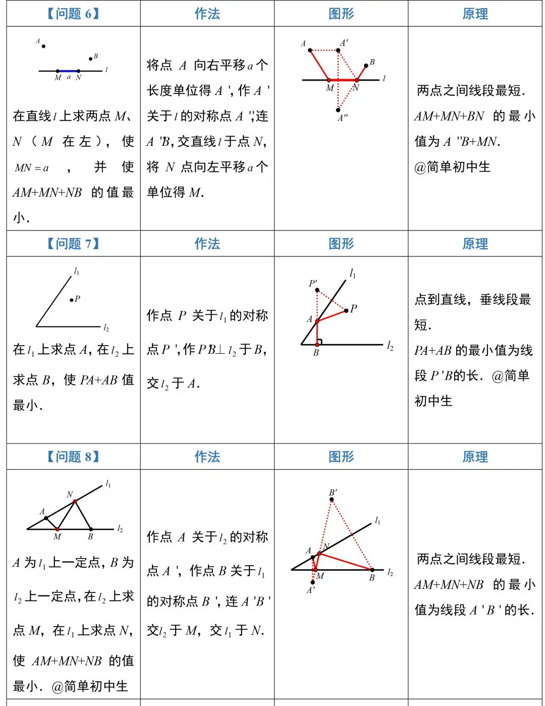 【中考数学】初中数学常考专题——最短路径+动点问题 第5张 【中考数学】初中数学常考专题——最短路径+动点问题 第5张