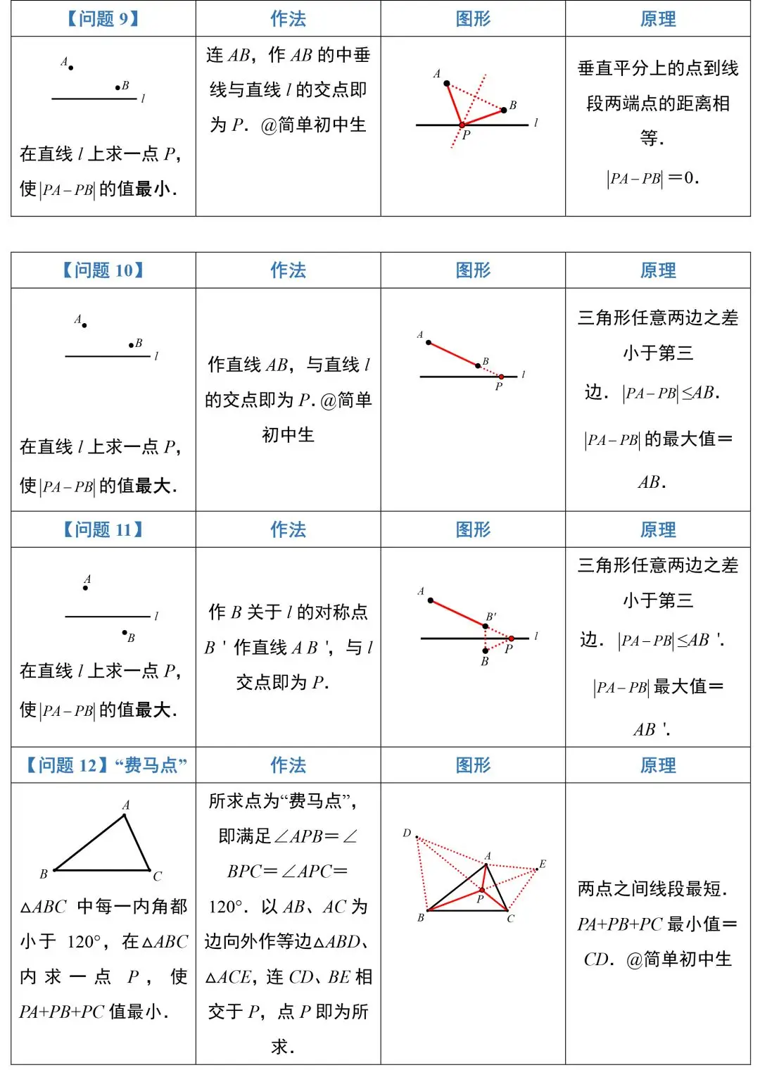 【中考数学】初中数学常考专题——最短路径+动点问题 第6张 【中考数学】初中数学常考专题——最短路径+动点问题 第6张