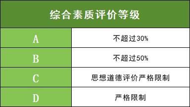 芜湖市中考统招录取详解 第4张