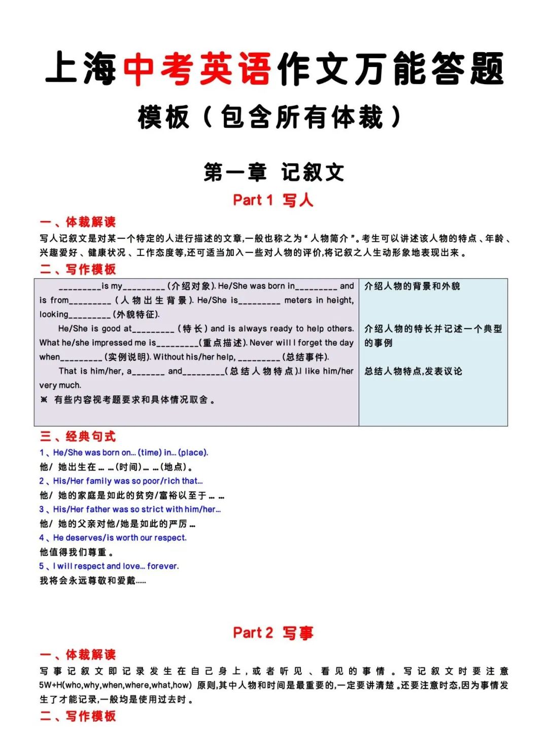 2024上海中考英语作文万能答题模板(写作步骤+词句积累) 第1张