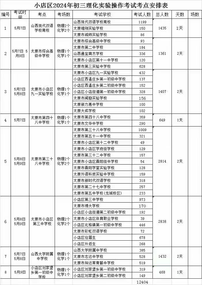 关注!中考理化实验下月开始进行 部分区安排参考 第2张