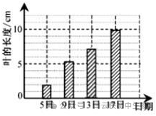 中考真题:2023年福建省中考生物试卷(后附答案) 第15张