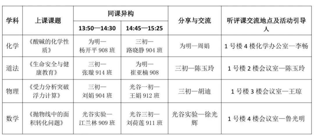 “从三调看中考”联合教研活动—光谷实验中学教联体中考备考秘诀分享 第2张 “从三调看中考”联合教研活动—光谷实验中学教联体中考备考秘诀分享 第2张