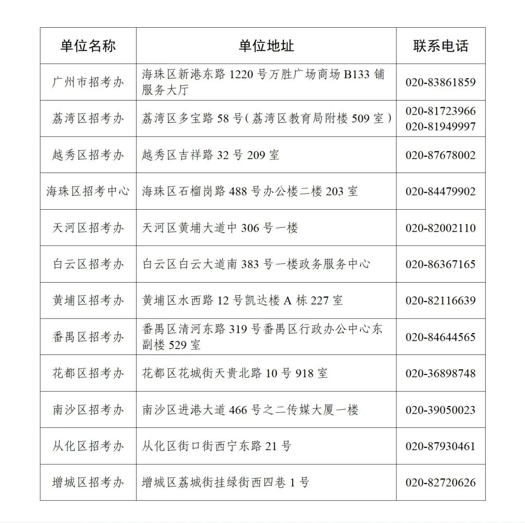 中考 | 关于做好2024年初中地理和生物学学业水平考试报名工作的通知 第2张