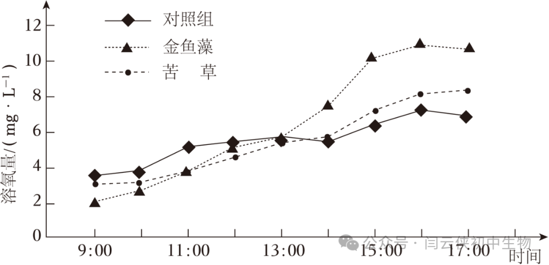 中考真题:2023年福建省中考生物试卷(后附答案) 第14张