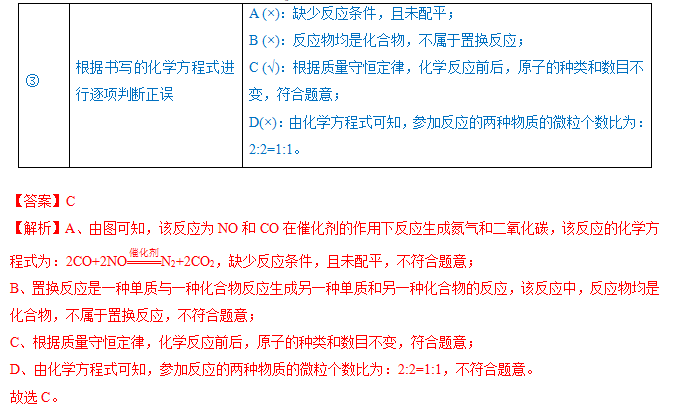 2024年中考化学『答题技巧』与『解题模板』,务必让孩子掌握!(可下载word版) 第10张