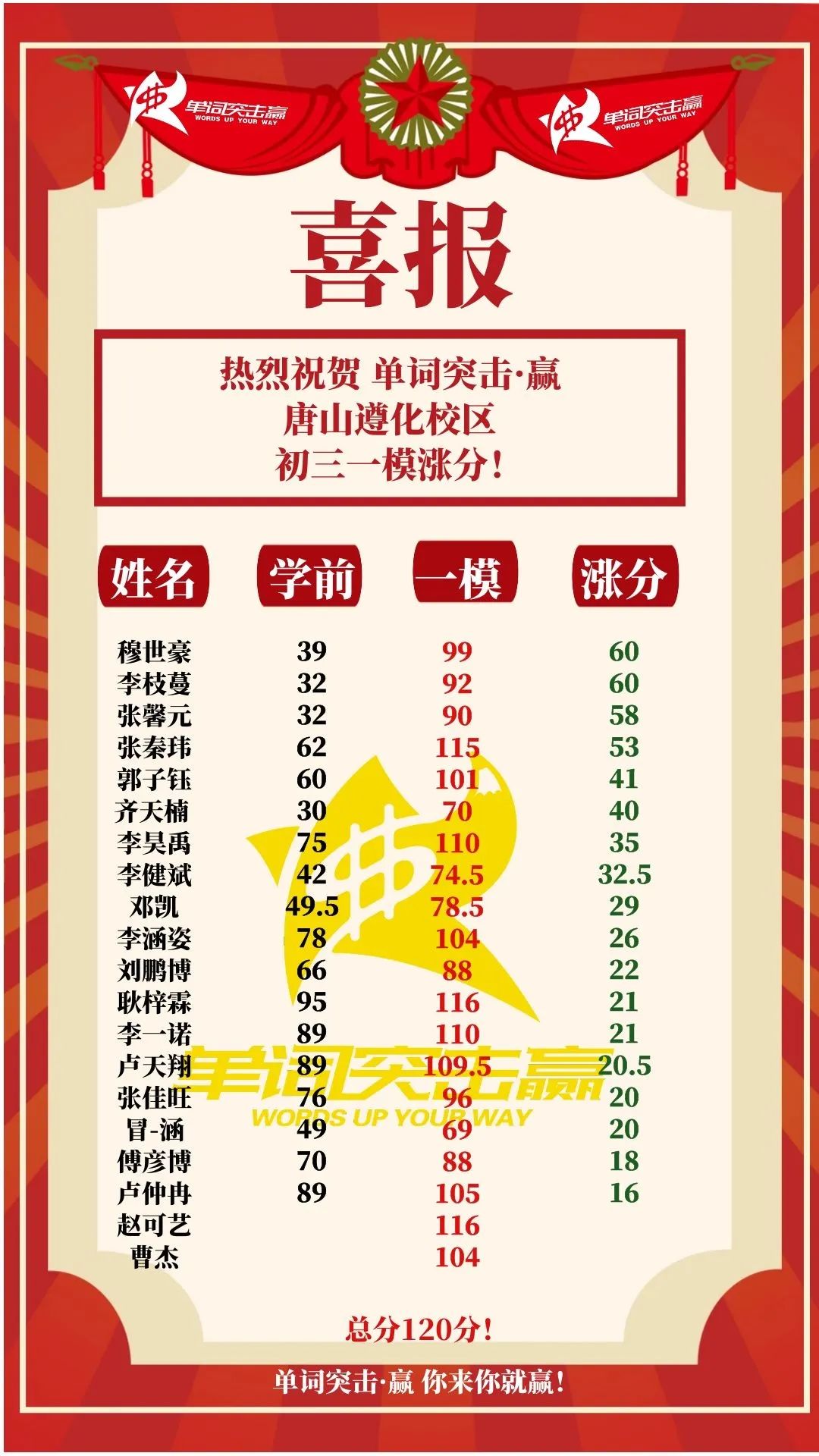 中考涨60分 狠狠赚 狠狠挑高中 第17张