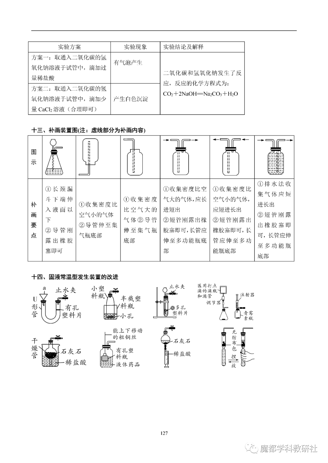 上海中考化学“背多分” 第17张