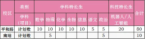 中考相关|南京多校发布特长生招生计划 第20张