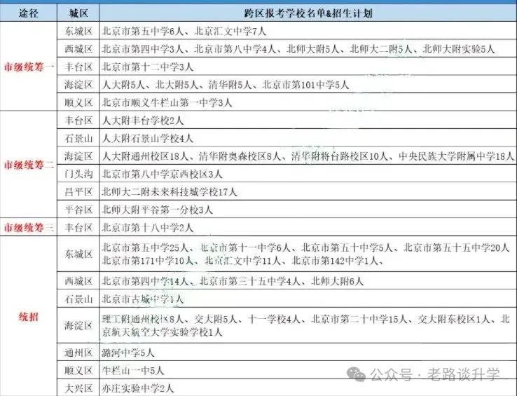 2024北京中考7种跨区途径全面解析! 第3张
