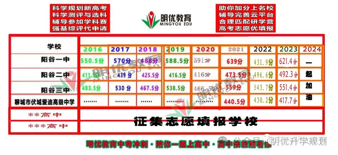 初三必看|2024新中考如何应对?5月1日中考点睛班来了,携手济南新东方老师,附高中部5.1课程 第6张