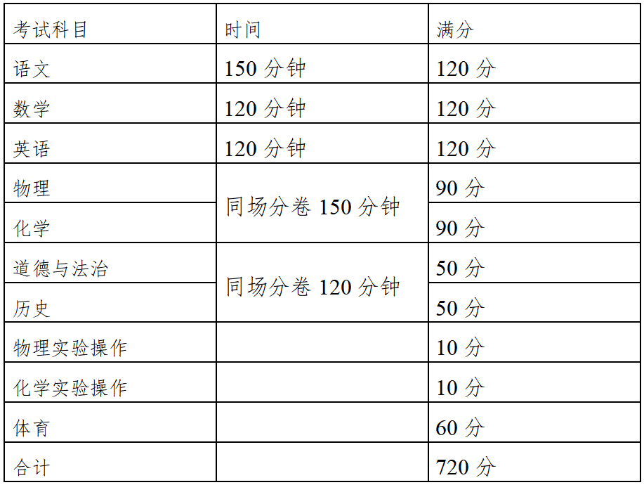 转发!雅安市2024年中考方案发布! 第1张 转发!雅安市2024年中考方案发布! 第1张