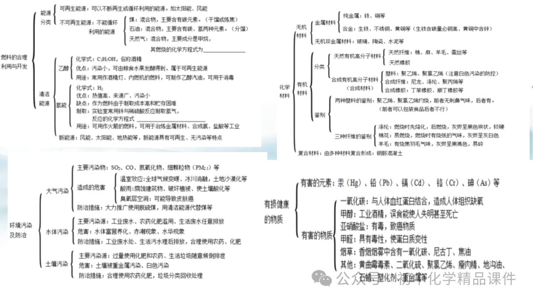 K202 初中化学《2024中考化学复习策略--- 化学教学之  “道” 与 “术” 》 讲座课件PPT 第32张