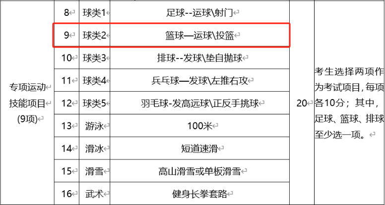 打篮球不仅仅是一项运动,连中考都有优势,还有这么多好处! 第3张