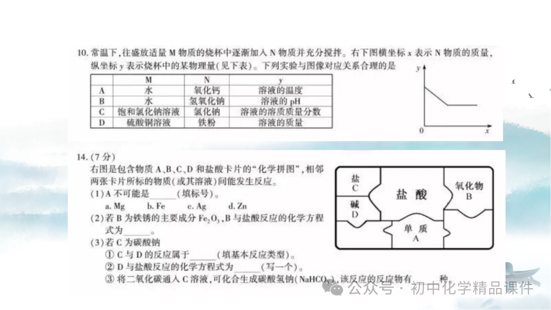 K202 初中化学《2024中考化学复习策略--- 化学教学之  “道” 与 “术” 》 讲座课件PPT 第12张