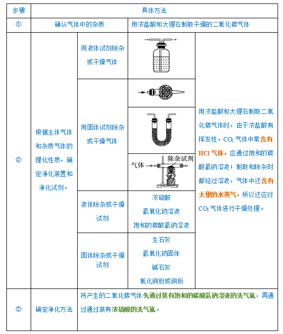 2024年中考化学『答题技巧』与『解题模板』,务必让孩子掌握!(可下载word版) 第18张