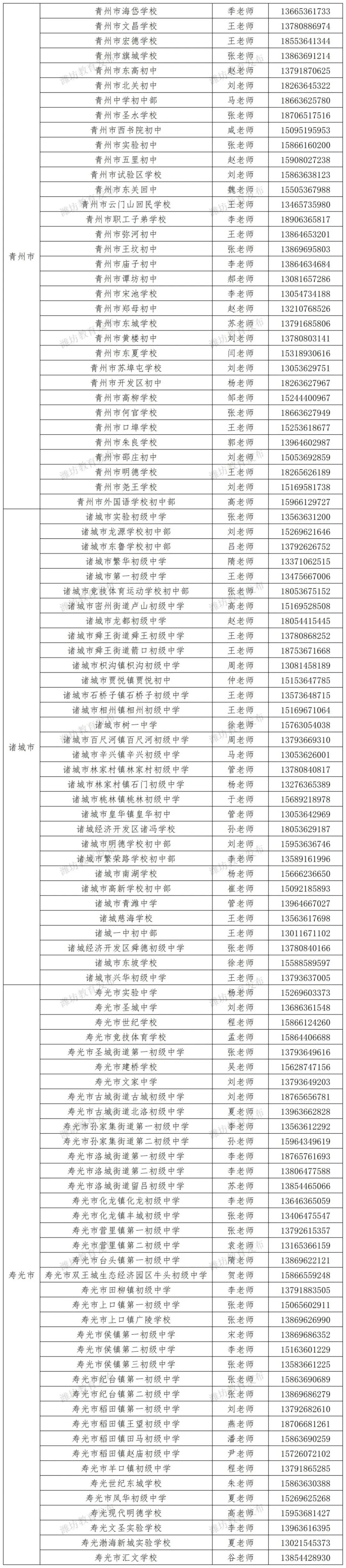潍坊“中考咨询师”团队公布! 第2张