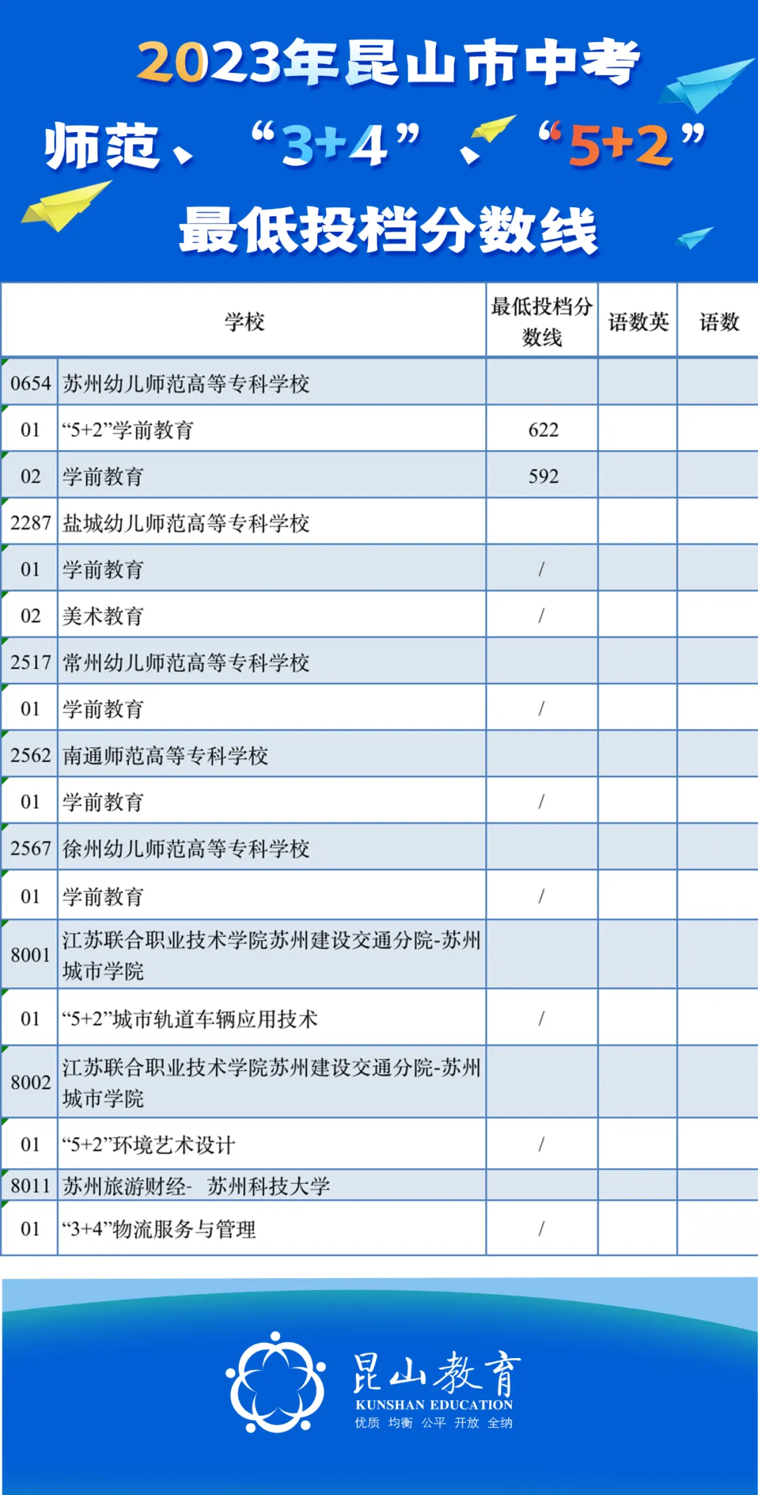 重磅!苏州中考四市录取批次及分数线最全汇总!2024中考参考! 第3张