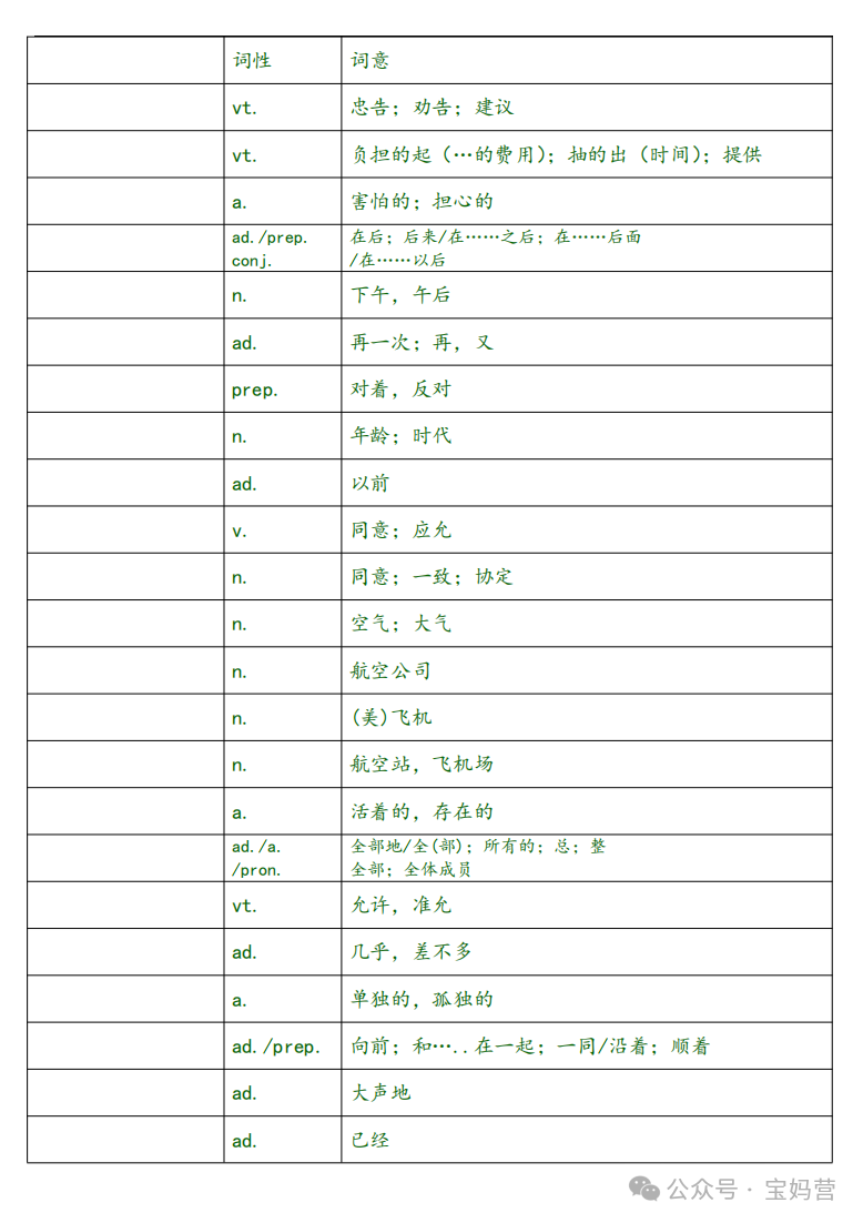 英语 | 中考1600词汇表对照表(汉译英) 第3张
