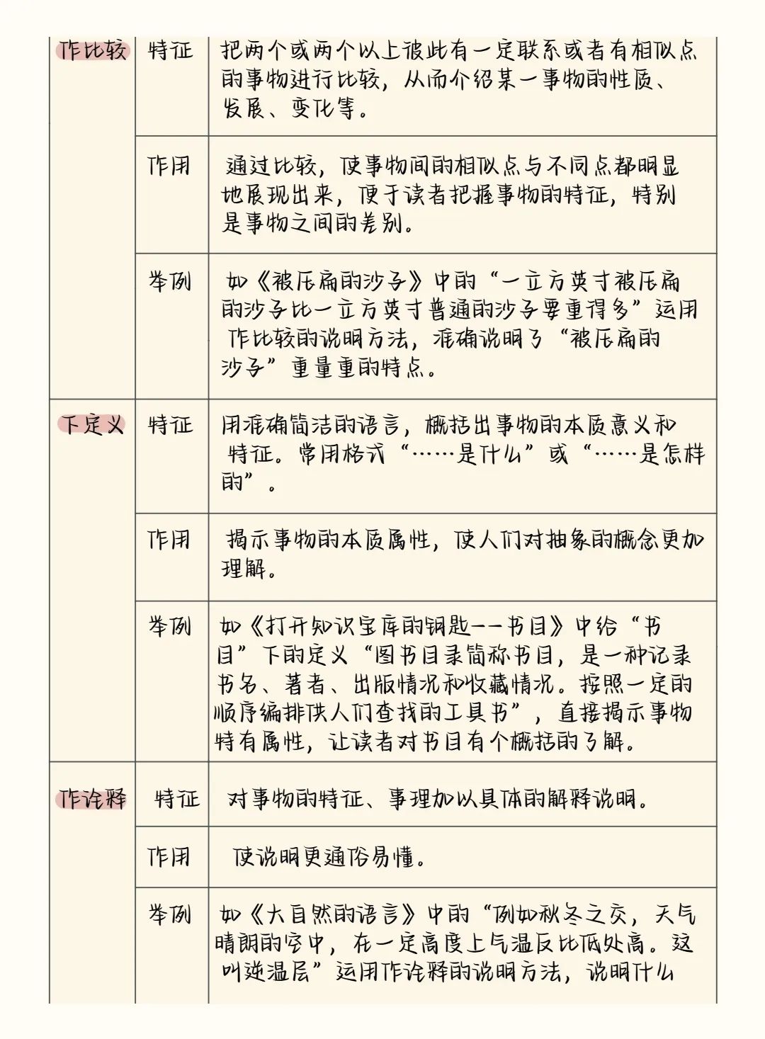 2024中考语文阅读理解答题模板+答题技巧,务必全部掌握! 第31张