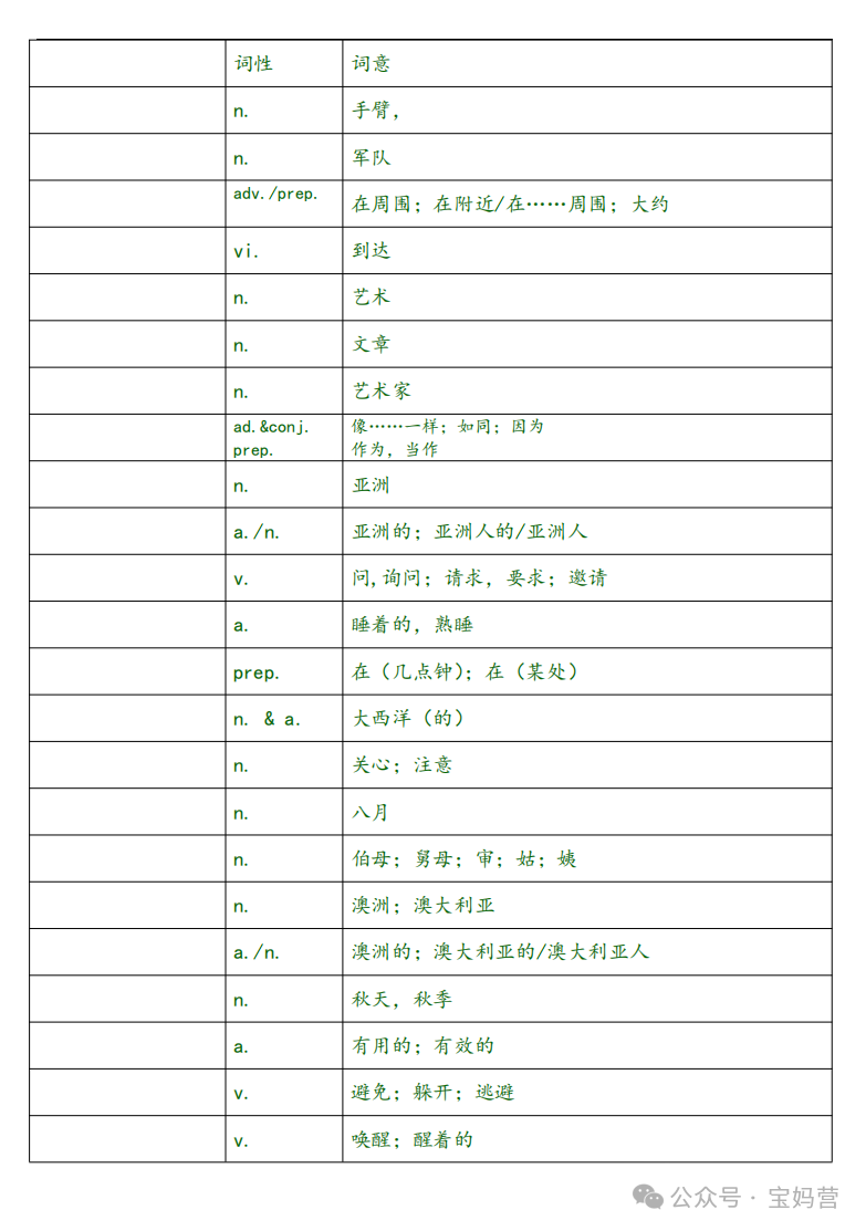 英语 | 中考1600词汇表对照表(汉译英) 第5张