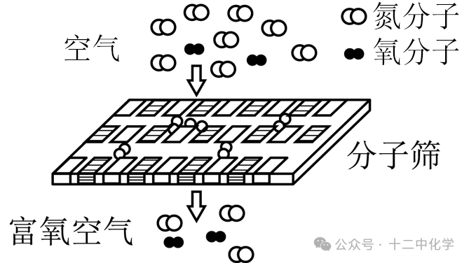 2024年中考一模化学试卷 第25张