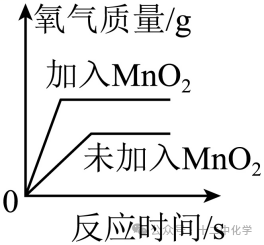 2024年中考一模化学试卷 第20张