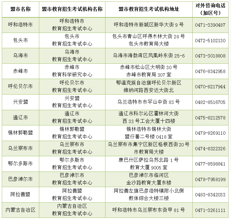 中考丨2023年全区初中学业水平考试报名即将开始 第8张