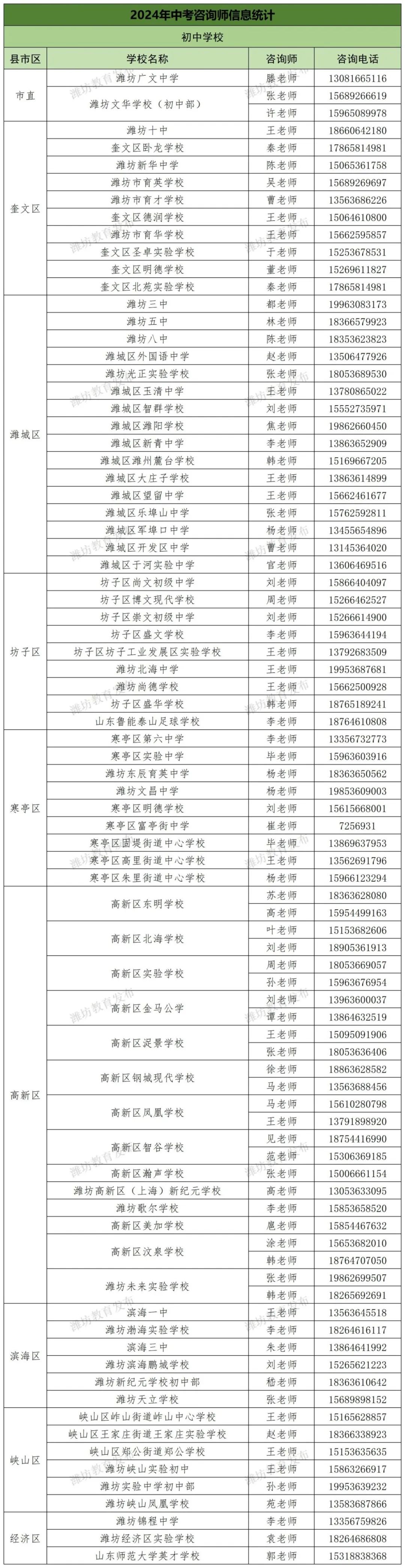 潍坊“中考咨询师”团队公布! 第1张