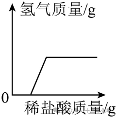 2024年中考一模化学试卷 第19张