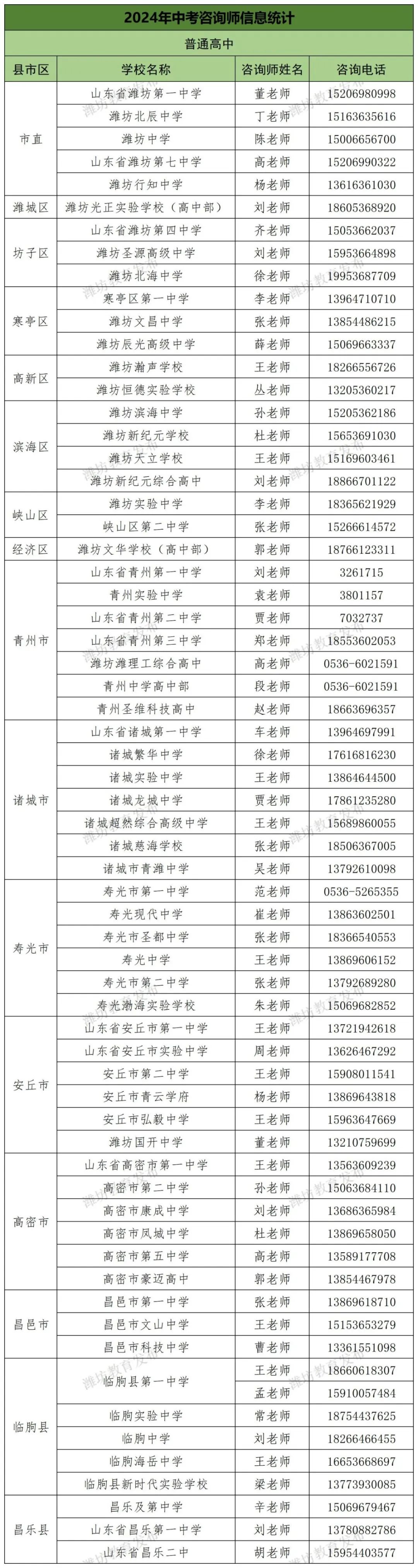 潍坊“中考咨询师”团队公布! 第4张