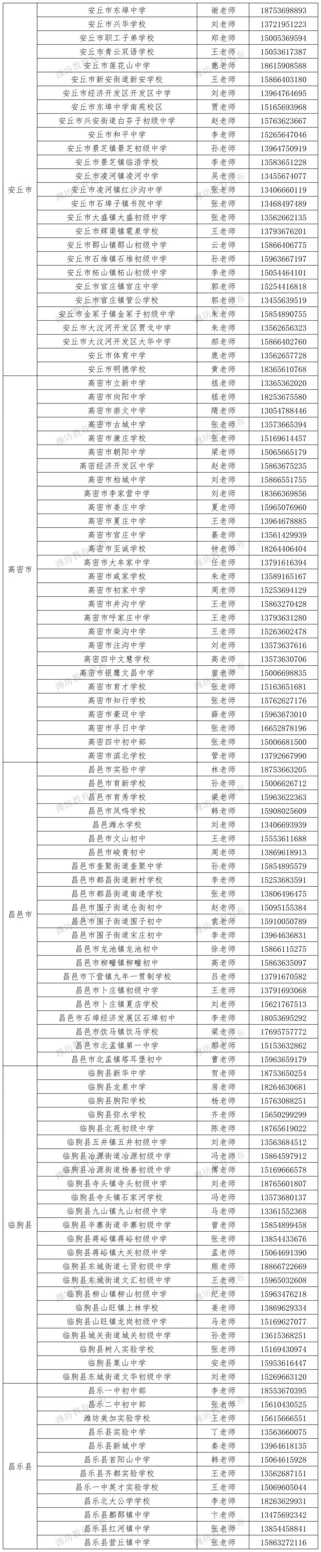 潍坊“中考咨询师”团队公布! 第3张