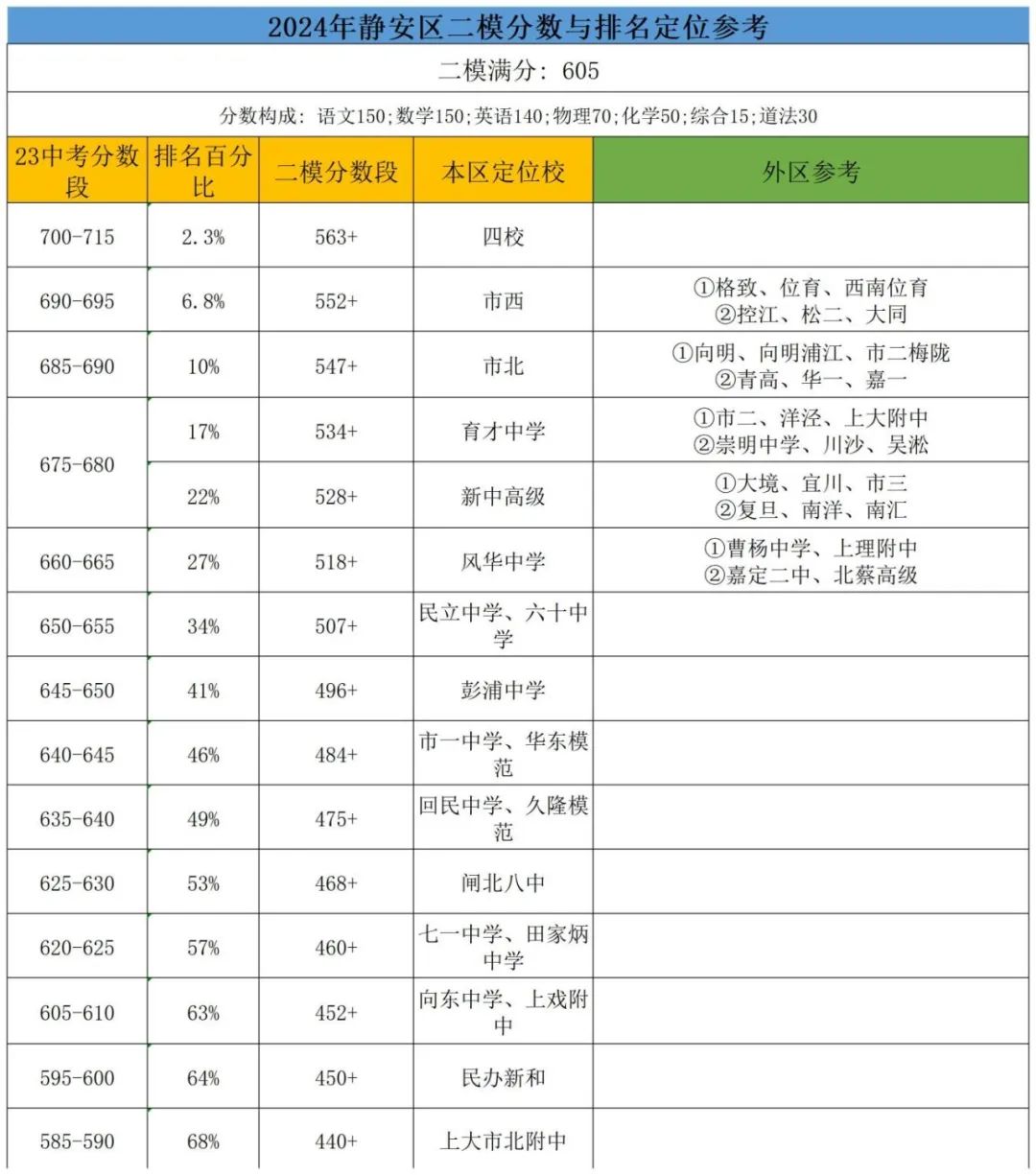 上海16区中考二模真题试卷大合集!定位排名实时更新! 第55张