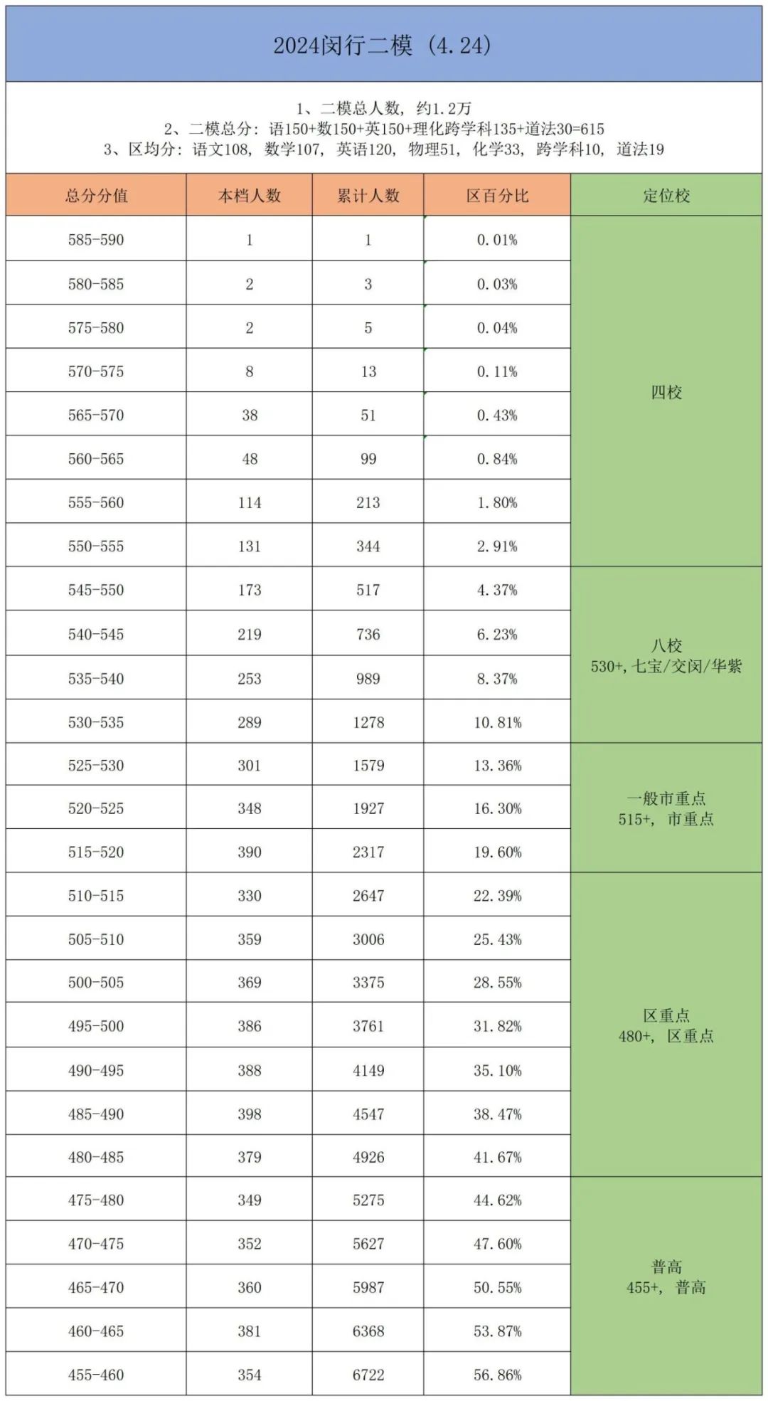 上海16区中考二模真题试卷大合集!定位排名实时更新! 第56张
